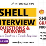 Shell interview questions and answers with sample responses, CAR and STAR interview preparation tips.